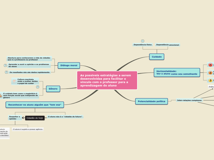 As possíveis estratégias a serem desenvolvidas para facilitar o vínculo com o professor para a aprendizagem do aluno