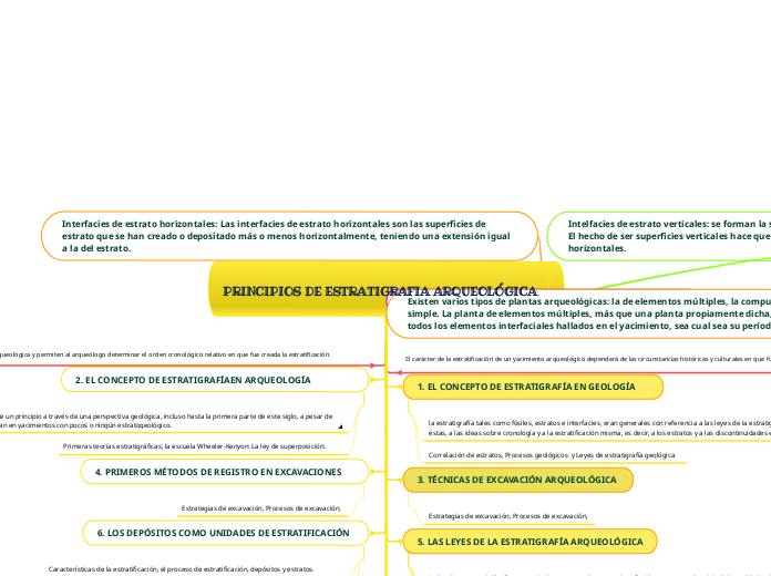 PRINCIPIOS DE ESTRATIGRAFIA ARQUEOLÓGICA