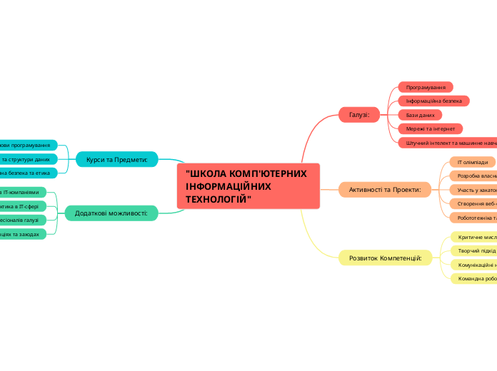 "ШКОЛА КОМП'ЮТЕРНИХ ІНФОРМАЦІЙНИХ ТЕХНОЛОГІЙ"