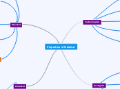 Properties of Material
