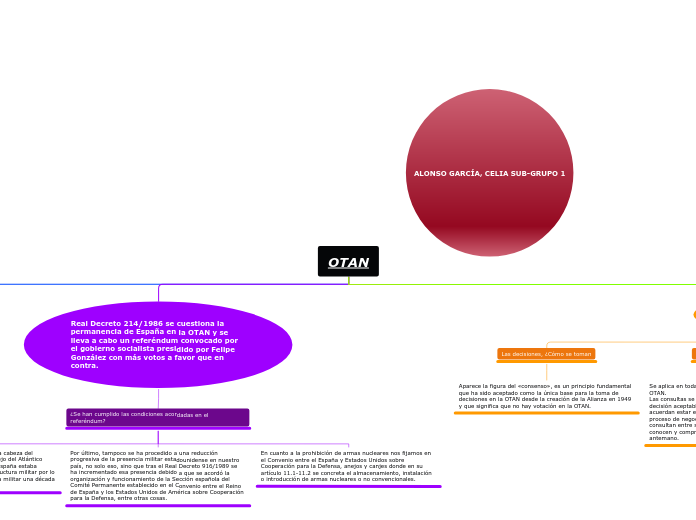 OTAN - Mapa Mental