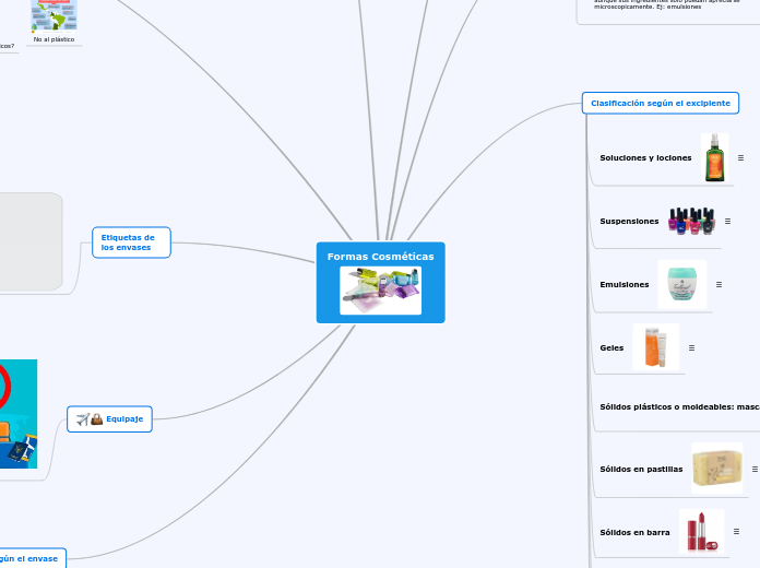 Formas Cosméticas