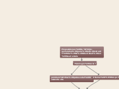 Proposiciones teórico-generales para el...- Mapa Mental