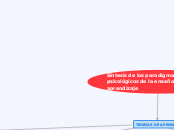 Síntesis de los paradigmas psicológicos de la enseñanza-aprendizaje