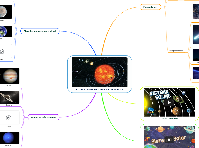 EL SISTEMA PLANETARIO SOLAR