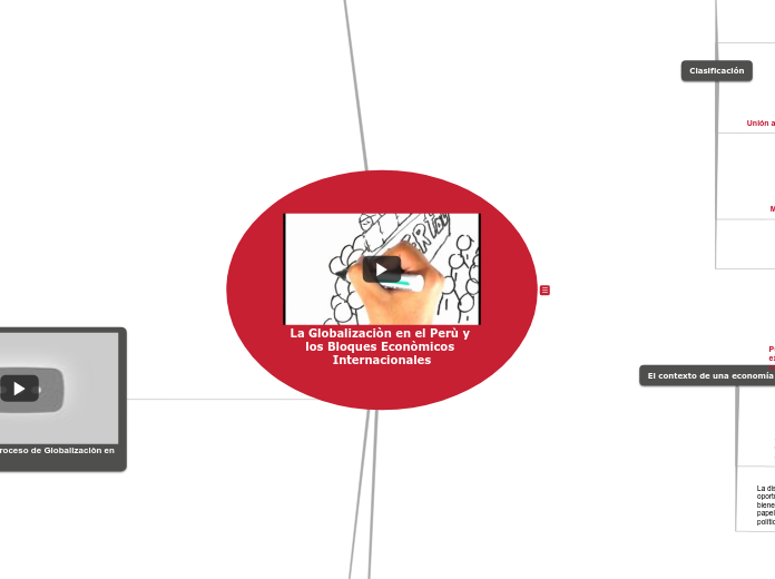 La Globalizaciòn en el Perù y los Bloqu...- Mapa Mental