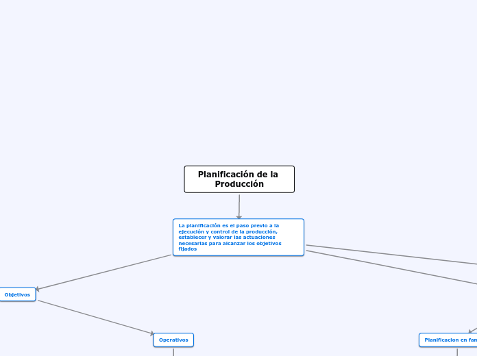 Planificación de la Producción