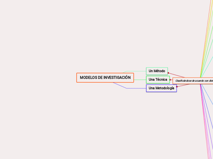 MODELOS DE INVESTIGACIÓN ( Lina Yulieth Diaz Arevalo)