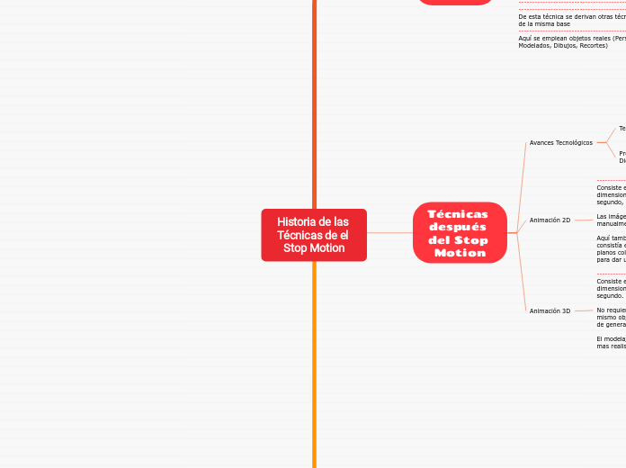 Historia de las Técnicas de el Stop Motion