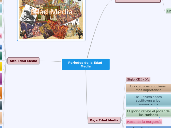 Períodos de la Edad Media