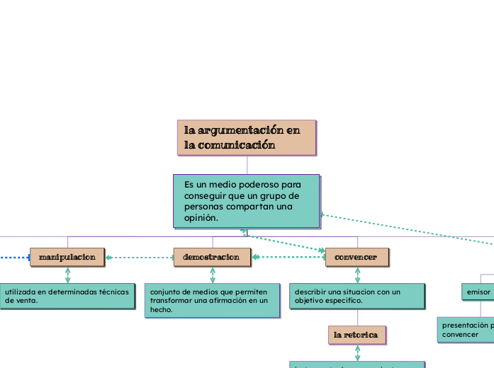 la argumentación en la comunicación 