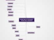 Países que no necesitan 
Visado Para Co...- Mapa Mental