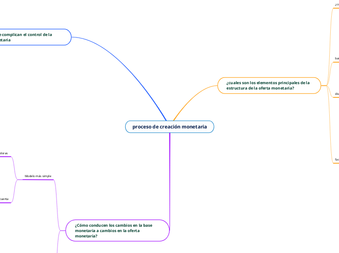 proceso de creación monetaria