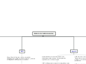 Historia de la Biomecanica