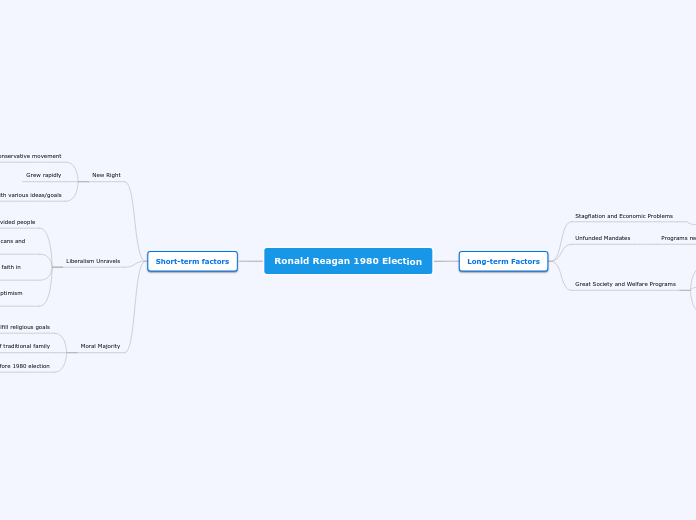 Ronald Reagan 1980 Election