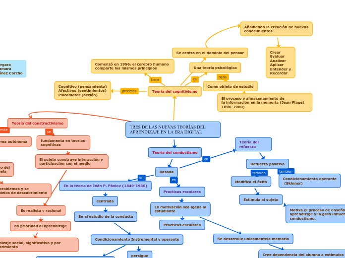 TRES DE LAS NUEVAS TEORÍAS DEL APRENDIZAJE EN LA ERA DIGITAL