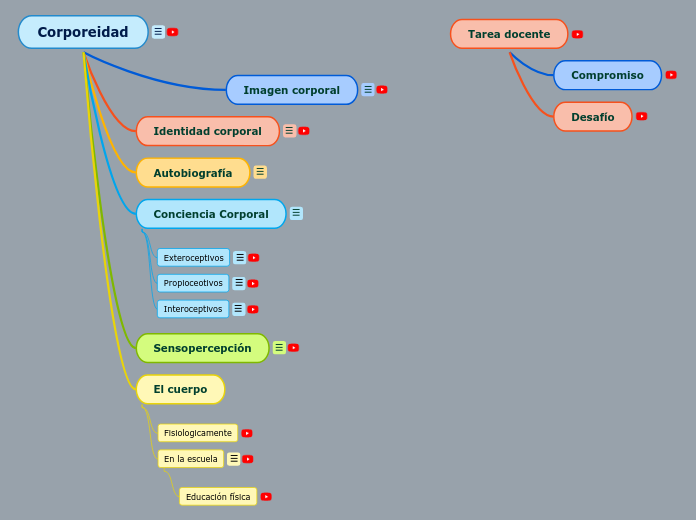 Corporeidad