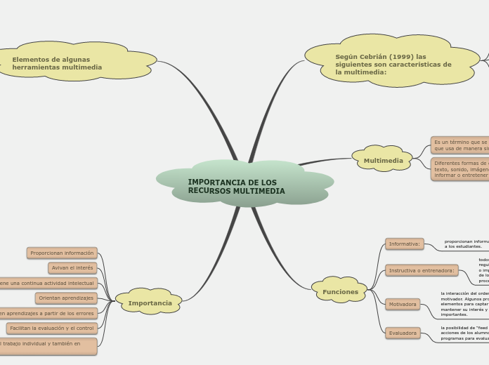 IMPORTANCIA DE LOS RECURSOS MULTIMEDIA