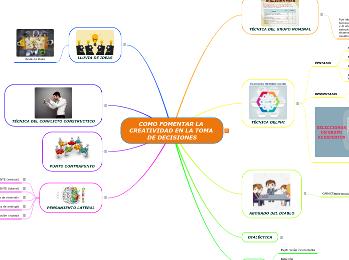 COMO FOMENTAR LA CREATIVIDAD EN LA TOMA DE DECISIONES
