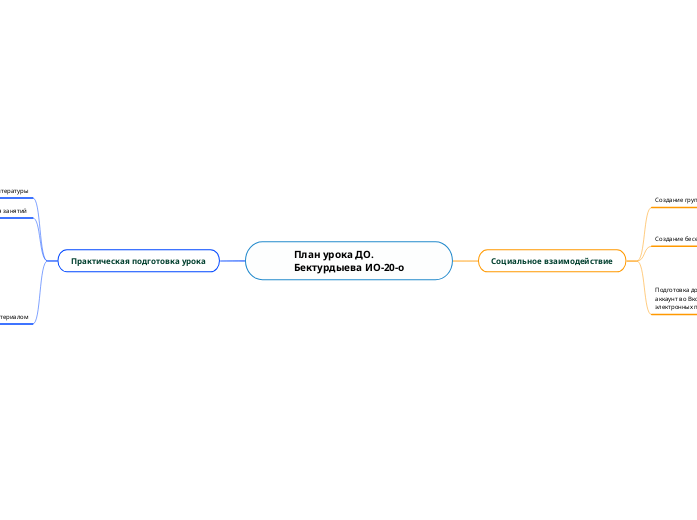 План урока ДО.            Бектурдыева ИО-20-о