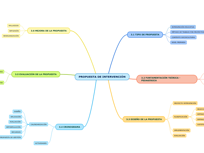 PROPUESTA DE INTERVENCIÓN