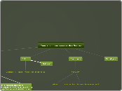 Teoría comprensiva de Max Weber - Mapa Mental