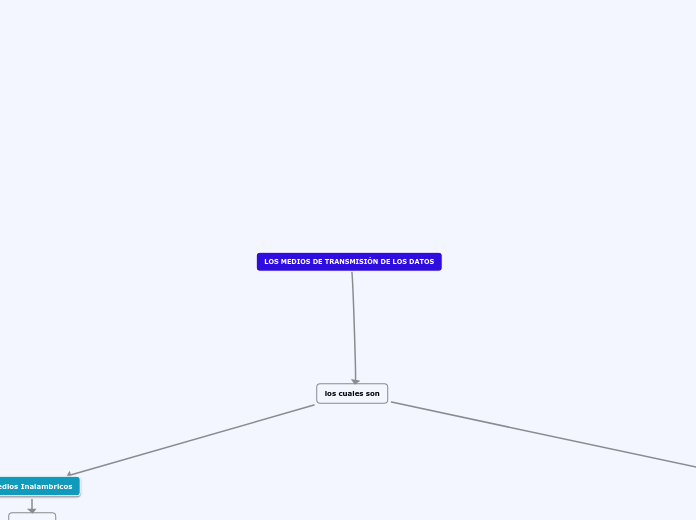 LOS MEDIOS DE TRANSMISIÓN DE LOS DATOS xd