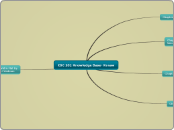 CSC101-Knowledge Base