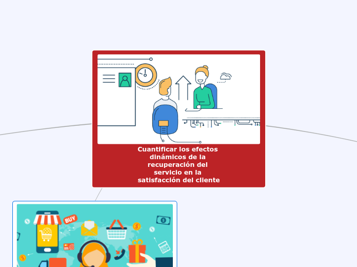 Cuantificar los efectos dinámicos de la recuperación del servicio en la satisfacción del cliente