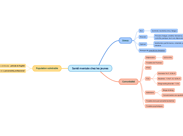 Santé mentale chez les jeunes