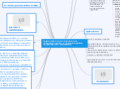 REDES DOMÉSTICAS CON IEEE 802.15.4:
UN ...- Mapa Mental