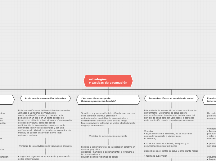 estrategias
y tácticas de vacunación