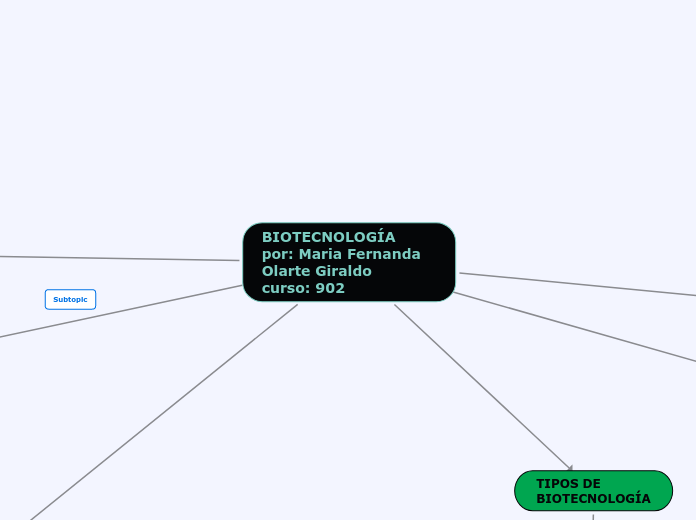 BIOTECNOLOGÍA
por: Maria Fernanda Olart...- Mapa Mental