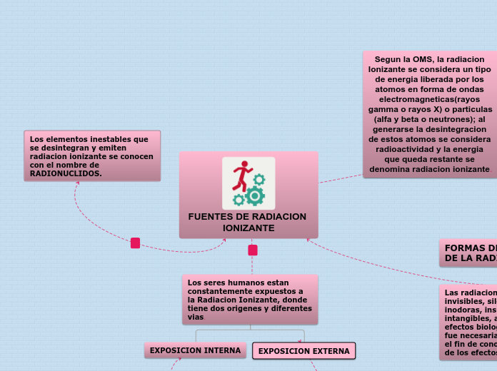 FUENTES DE RADIACION IONIZANTE YERALDIN AGUILAR