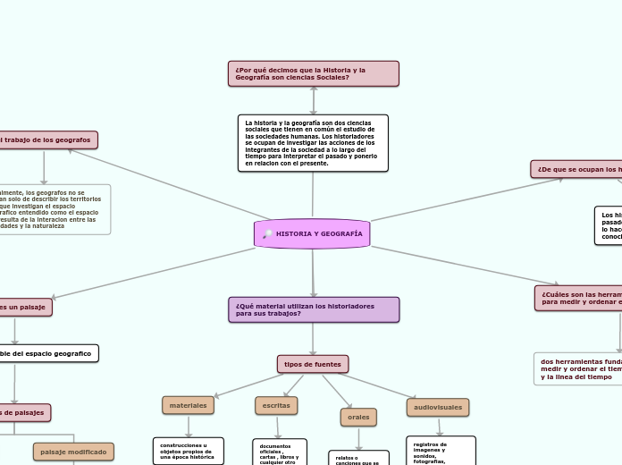 HISTORIA Y GEOGRAFÍA