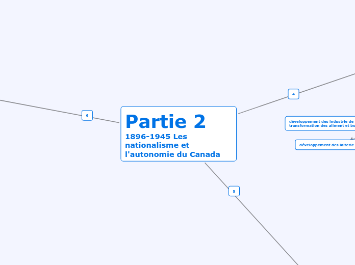 Partie 2
1896-1945 Les nationalisme et l'autonomie du Canada