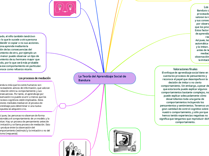 La Teoría del Aprendizaje Social de Bandura