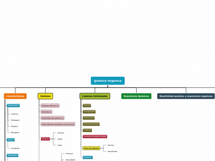 Quimica Organica - Mapa Mental