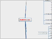 Betriebssysteme - Mindmap