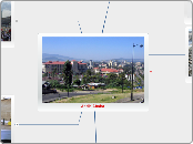 Addis Ababa - Mind Map