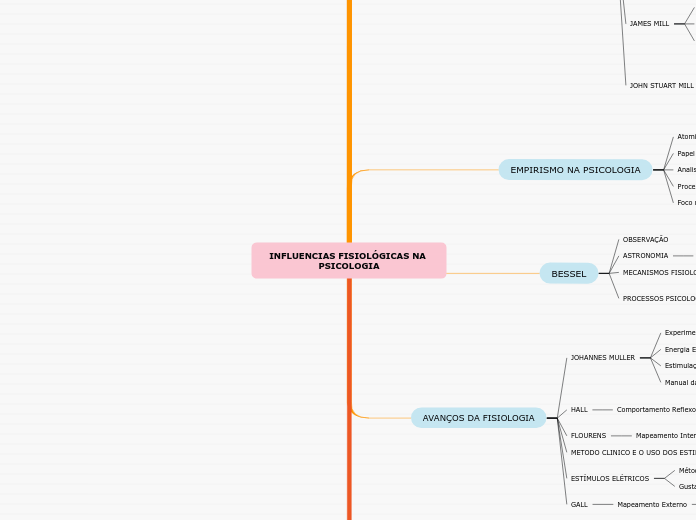 INFLUENCIAS FISIOLÓGICAS NA PSICOLOGIA