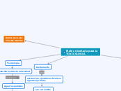 Matriz diseñada para la
TOXICOLOGIA - Mapa Mental