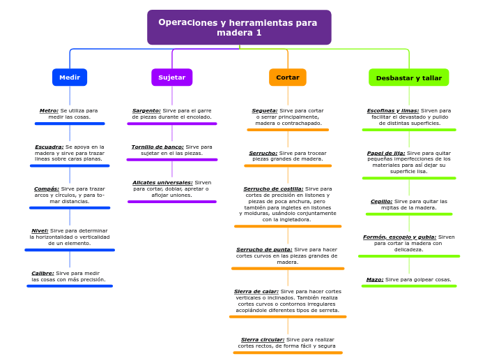 Operaciones y herramientas para madera 1