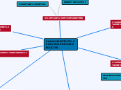 PLAN ESTRATÉGICO DE NEGOCIOS - Mapa Mental