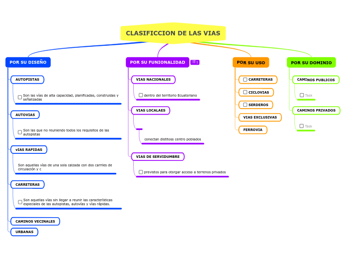 CLASIFICCION DE LAS VIAS