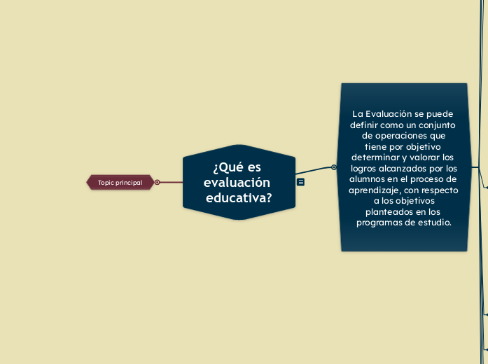 ¿Qué es evaluación educativa?