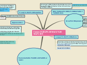 Causes of World War ll - Mind Map