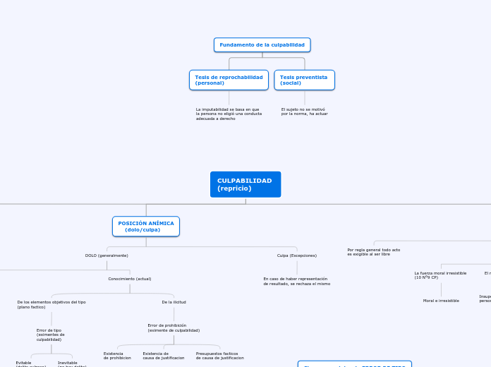 CULPABILIDAD 
(repricio)