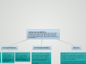 inferencia estadística
Concepto: Proced...- Mapa Mental