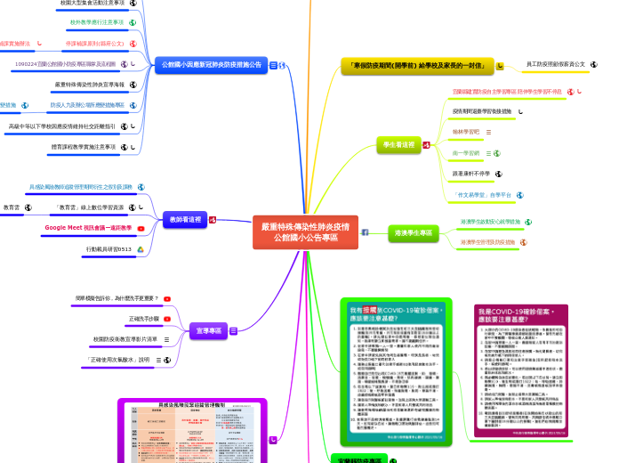 嚴重特殊傳染性肺炎疫情
公館國小公告專區 - 思維導圖